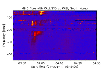 M9.3 flare with CALLISTO at KASI, South Korea Start Time (01-Aug-11 03:45:00)